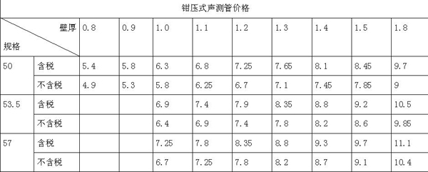 鉗壓式聲測管價格