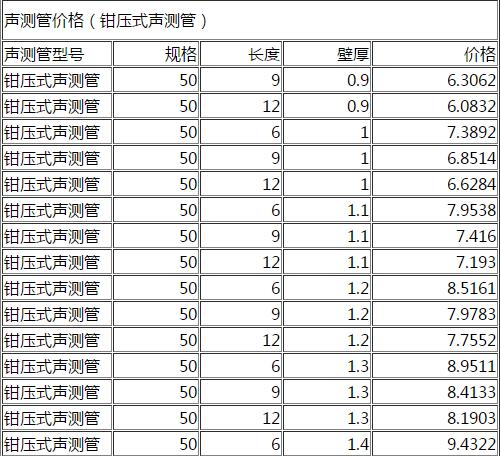 DN50鉗壓式聲測管