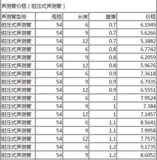 DN54鉗壓式聲測管