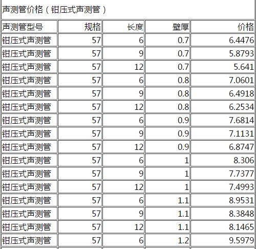 DN57鉗壓式聲測管