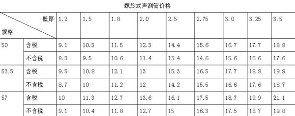 螺旋式聲測管價格