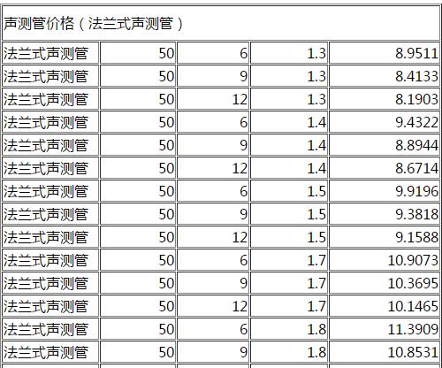 DN50法蘭式聲測管