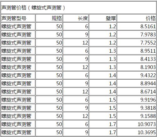 DN50螺旋式聲測(cè)管