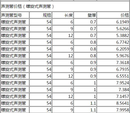 DN54螺旋式聲測(cè)管