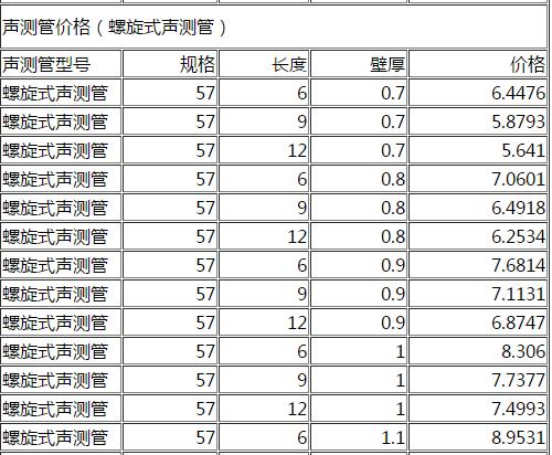 DN57螺旋式聲測(cè)管