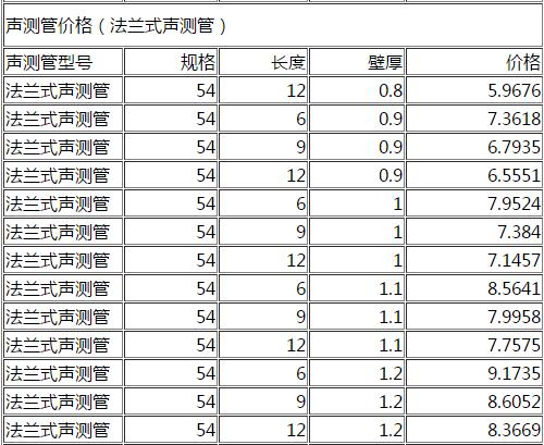 DN54法蘭式聲測管