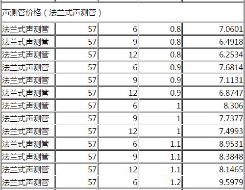 DN57法蘭式聲測管