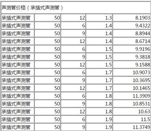 DN50承插式聲測管