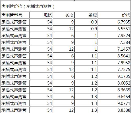 DN54承插式聲測管