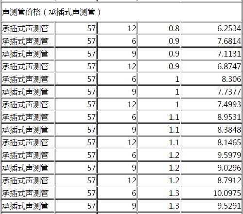 DN57承插式聲測管