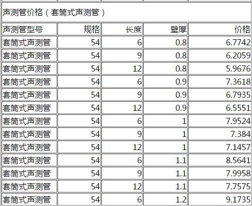 DN54套筒式聲測管