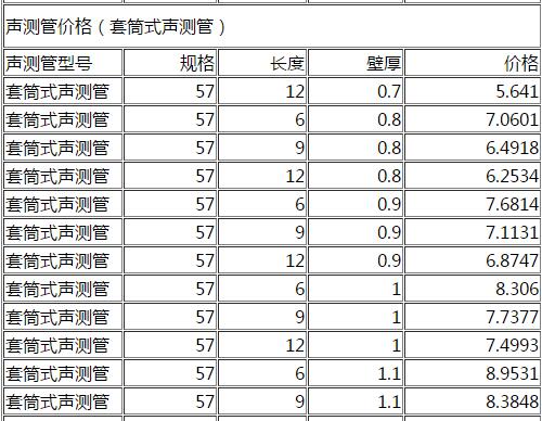 DN57套筒式聲測管