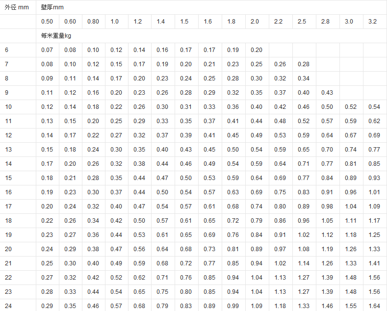 鋼花管每米重量是多少
