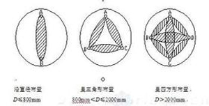 樁基聲測管布置要求每根樁放的根數