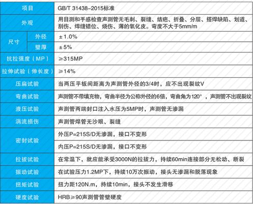 鉗壓式聲測管的技術(shù)參數(shù)：