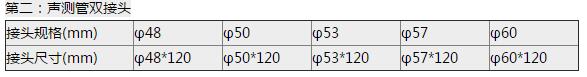 雙接頭規(guī)格
