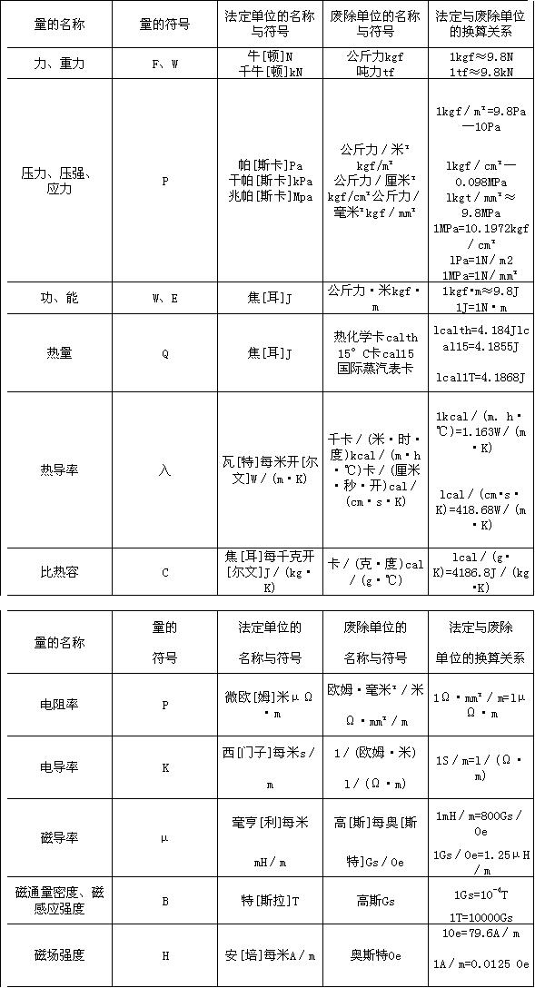 聲測管常用計(jì)量單位新舊對照換算